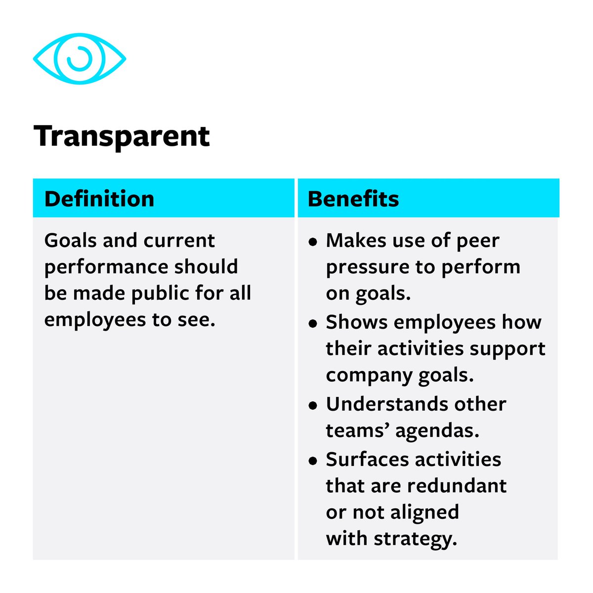 To drive strategy execution, leaders should instead set goals that are FAST — frequently discussed, ambitious, specific, and transparent. Learn more: mitsmr.com/2Hnx2DX