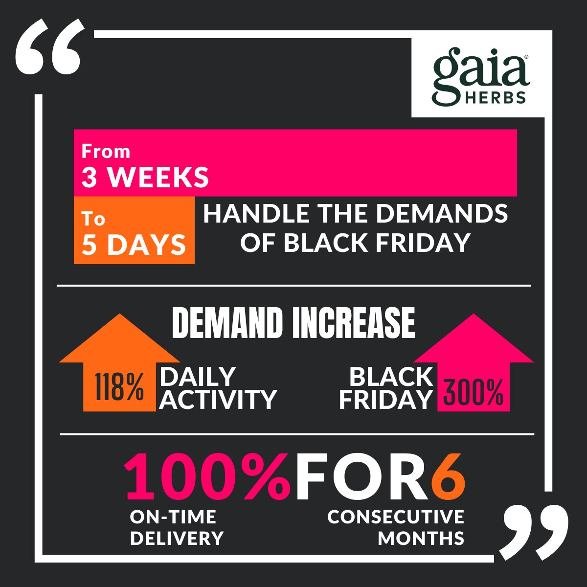 Caja Robotics (@cajarobotics) on Twitter photo How did <a href="/GaiaHerbs/">Gaia Herbs</a> slash Black Friday order #fulfillment from 3 weeks to just 5 days? Learn how Caja Robotics helped Gaia achieve amazing growth while maintaining quality and customer satisfaction!
shorturl.at/VZX6M
#WarehouseAutomation #CajaRobotics #GaiaHerbs #BlackFriday How did <a href="/GaiaHerbs/">Gaia Herbs</a> slash Black Friday order #fulfillment from 3 weeks to just 5 days? Learn how Caja Robotics helped Gaia achieve amazing growth while maintaining quality and customer satisfaction!
shorturl.at/VZX6M
#WarehouseAutomation #CajaRobotics #GaiaHerbs #BlackFriday