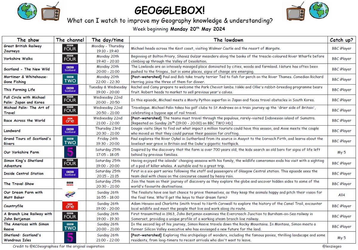 lenziegeo's tweet photo. Slightly delayed #geogglebox this week. Happy viewing! JC https://t.co/ejyf3E9D6A