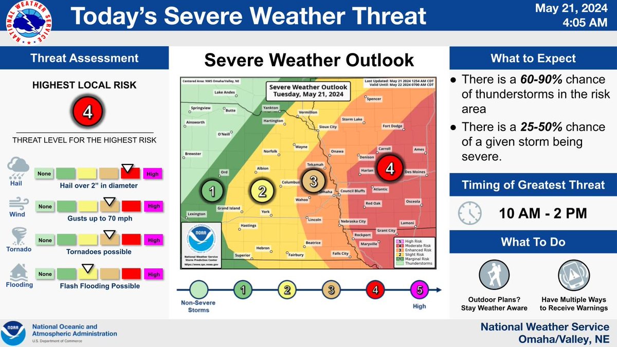 NWSOmaha's tweet photo. Severe storms are expected this morning into early afternoon (10 AM - 2 PM) with all hazards possible. The greatest severe weather threat area is far eastern Nebraska and southwest Iowa where an Enhanced to Moderate Risk (level 4 of 5) is being forecast. https://t.co/O1jpOKTkGh