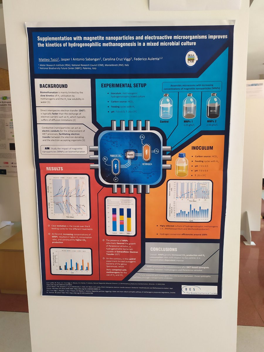 Matteo Tucci (@luminescientia) on Twitter photo Happy to present this study on Interspecies Electron Transfer and #biomethane production!🧪 Find me at the poster session for more details! <a href="/BES2024S/">BES2024_symposium</a> #electromicrobiology Happy to present this study on Interspecies Electron Transfer and #biomethane production!🧪 Find me at the poster session for more details! <a href="/BES2024S/">BES2024_symposium</a> #electromicrobiology