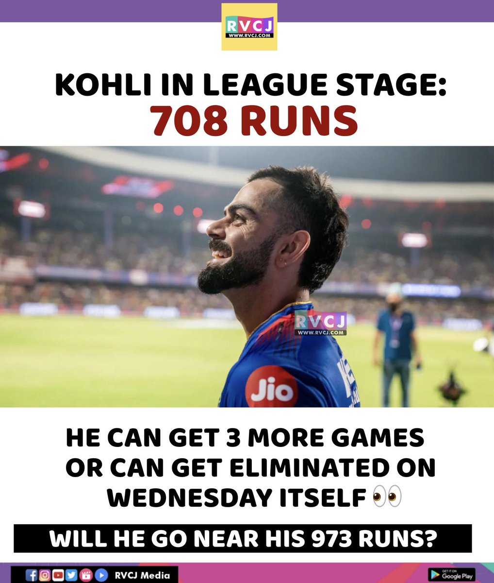 Virat Kohli scored 708 Runs in the league stage.