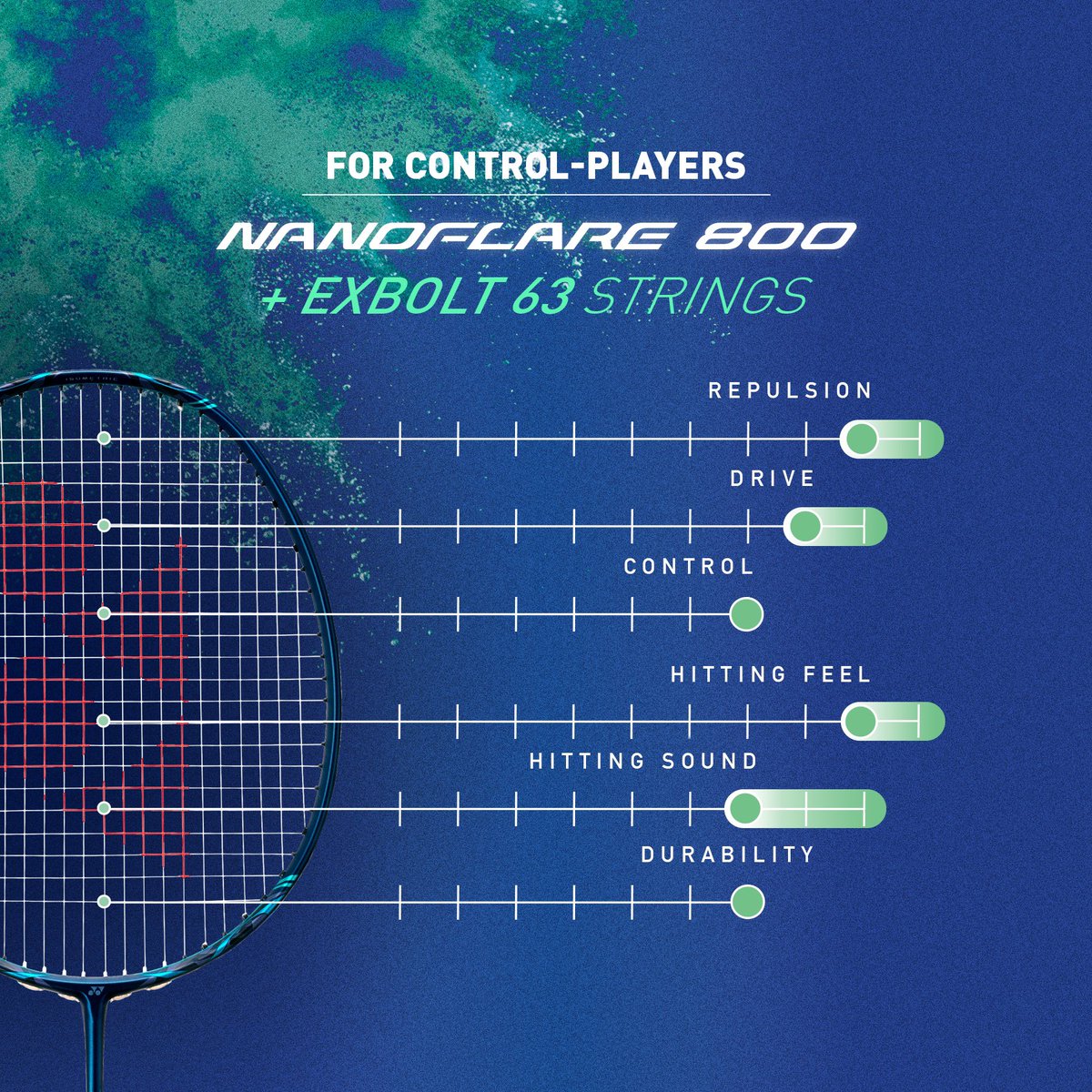 How should you boost the new NANOFLARE 800? Here are our recommendations depending upon your personal play style.   For hard-hitters, we recommend EXBOLT 65 to add power and repulsion. Control players on the other hand will love EXBOLT 63 for quick drive shots.   #NANOFLARE800