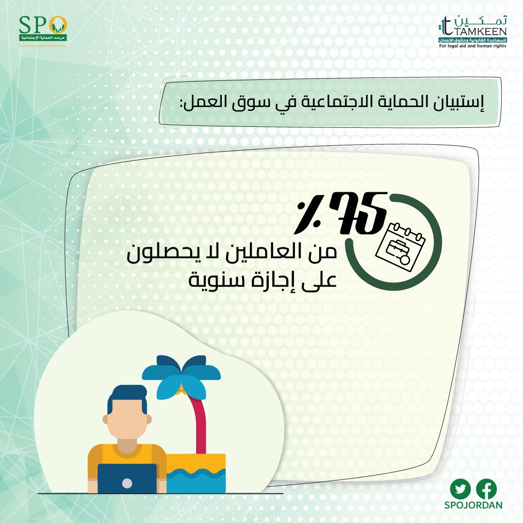 تنص المادة(61)من قانون العمل الأردني لكل عامل الحق باجازة سنوية بأجر كامل مدة14يوما لكل سنة خدمة إلا إذا تم الاتفاق على أكثر من ذلك ولا تحسب أيام العطل الرسمية والأعياد الدينيةوالعطل الأسبوعية من الاجازة السنوية.
#تمكين 
#مرصد_الحماية_الاجتماعية