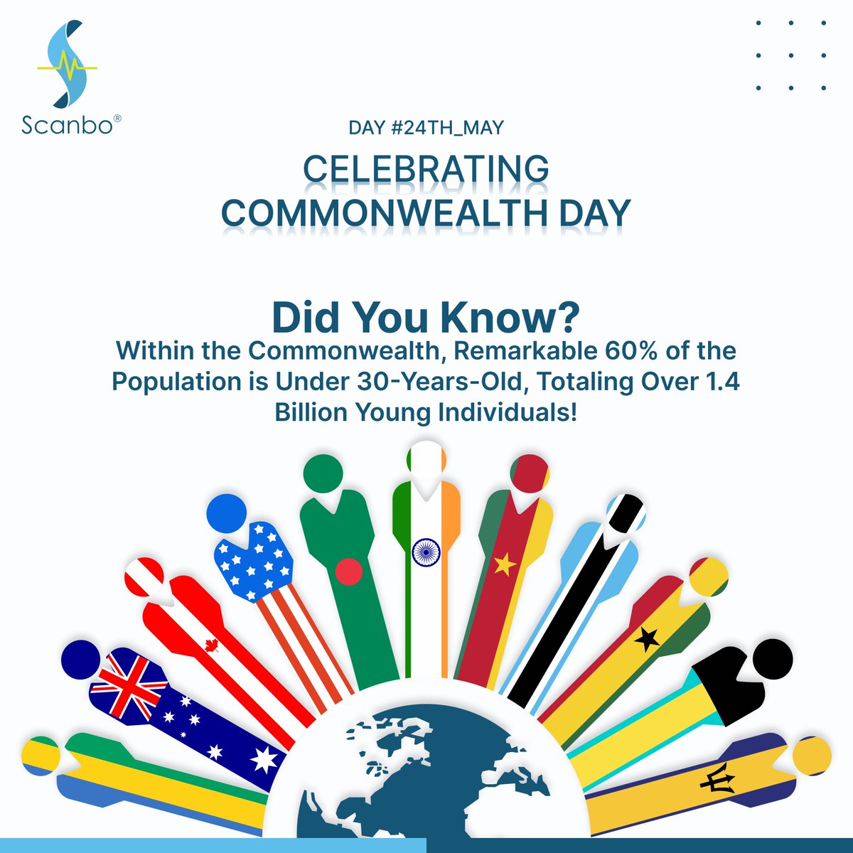 ScanboOfficial's tweet image. From innovations to activism, the youth of the Commonwealth are driving positive change on a global scale. Let's continue to amplify their voices and support their vision for a brighter tomorrow.
#CommonwealthDay #Scanbo #MedTech #Biotech #Blockchain #Quantum_Computing #AI