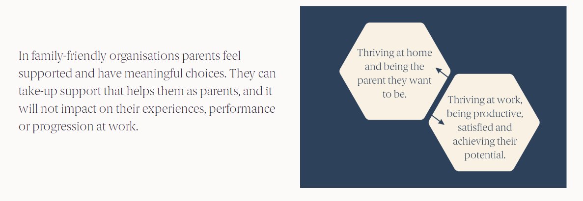 Being family-friendly is not just about helping staff with practical logistics of balancing work and childcare. It is about helping parents to look after their wellbeing &amp; their families’ needs, to make a positive contribution at work, find work fulfilling, &amp; achieve career goals