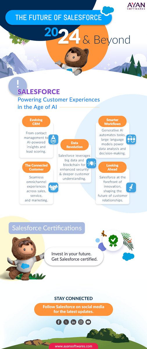 AyanSoftwares's tweet image. Salesforce is evolving to meet the needs of the future with AI-powered features and functionality.
Get certified today and learn how to leverage the power of Salesforce to transform your business. #Salesforce #salesforcecertifications
Read More: ayansoftwares.com/infographics/t…