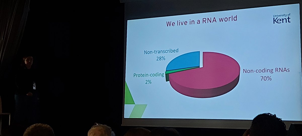 📣Picture for those in the back📣 

🗣@BuscainoA highlights non-coding RNA in Candida albicans can act via RNAi involving Dcr & Ago1 and silencing of TLO genes

❗SC5314 is RNAi mutant though 

🙌Cool unpublished data on RNAi in commensalism/pathogenicity

#ncRNA #hfp2024