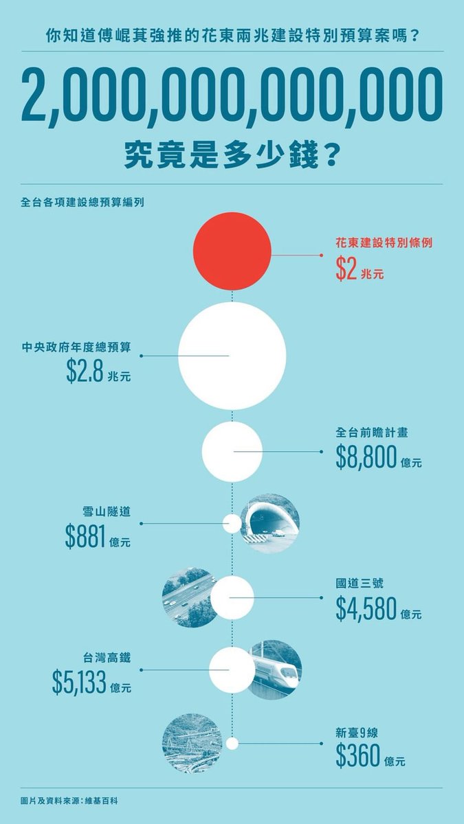 網路撿到 出處未明 這是很需要廣傳的事情 不管是像我一樣人在海外，或者是不在台北、工作與其他生活事務喬不開 除了在網路上焦慮、除了到現場聲援之外 還有一個很重要的事是 — 讓更多人知道這些發展 因為才剛開始而已 我們會需要持續對抗下去的 能在下次選舉、下次行動之前拉回來 就都是機會