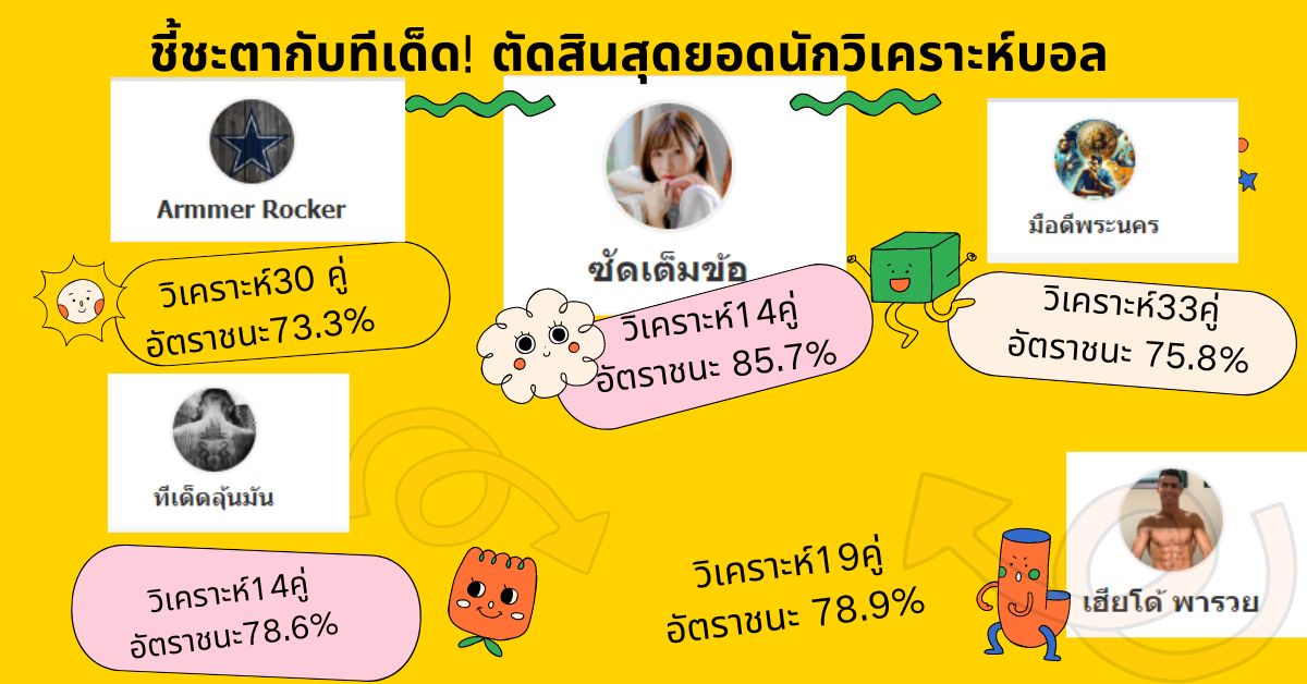 BeautifulD68195's tweet photo. ไม่ต้องพูดเกินจริง ที่นี่มีนักวิเคราะห์มือดีที่มีอัตราการวิเคราะห์ ถูกต้องมากกว่า 70%อยู่หลายสิบท่าน คุณpickนักวิเคราะห์บอลคนไหน>>>>>> https://t.co/K5Oui1lebo
#รักฟุตบอลอย่างมีสติ #โปรแกรมบอลวันนี้ #ผลบอล #ขอเกาะกระแส❤#หลิงออม #BuildIGverified https://t.co/5qwPUmRKHI