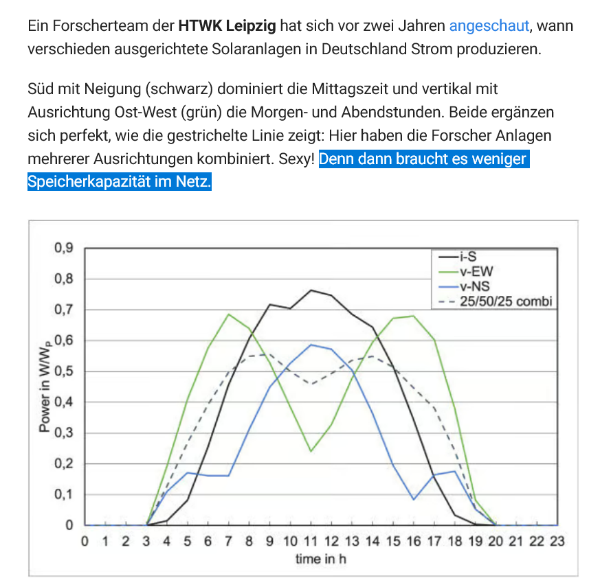 @arnoldrimmer NICHT UNBEDINGT!!!!!11!!🤓

cleanteching.beehiiv.com/p/vertikale-bi…