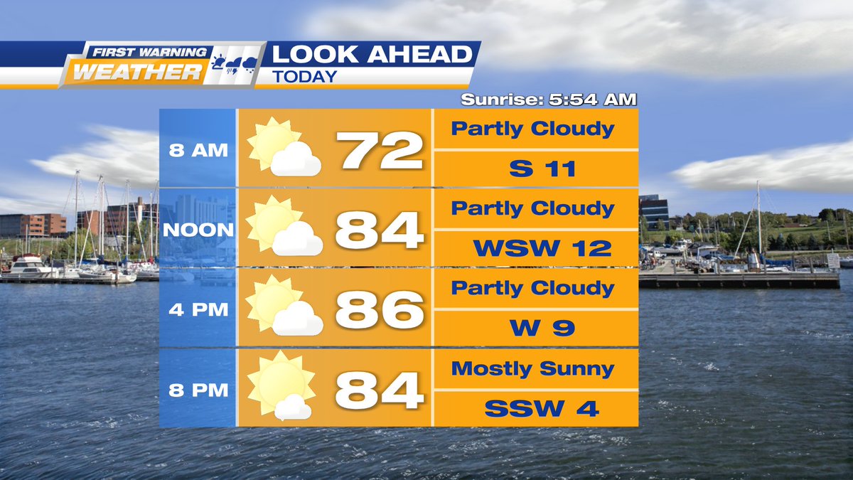 It's going to be another whopper of a day. Lots of sunshine, an isolated shower or storm inland, and near record-breaking warmth. We'll do it again tomorrow but the storms could be a bit more widespread and pack a bit of a punch. Stay tuned. @HuntersWx #EriePA #ErieWx #NWPA #pawx