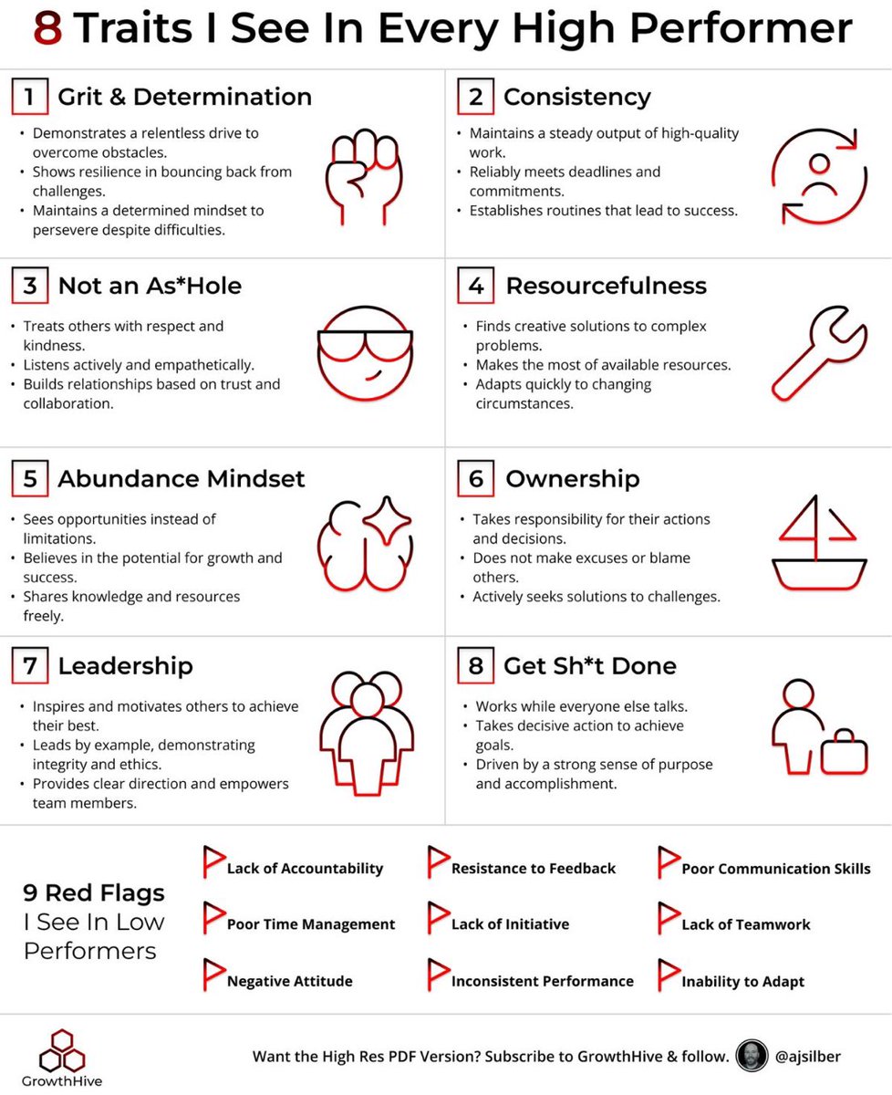 #TuesdayThoughts 8 Traits I See In Every High Performer 📈 👇 ---> Grit & Determination ---> Consistency ---> Not an As*hole ---> Resourcefulness ---> Abundance Mindset ---> Ownership ---> Leadership ---> Get Sh*t Done High performers share these traits, driving their success