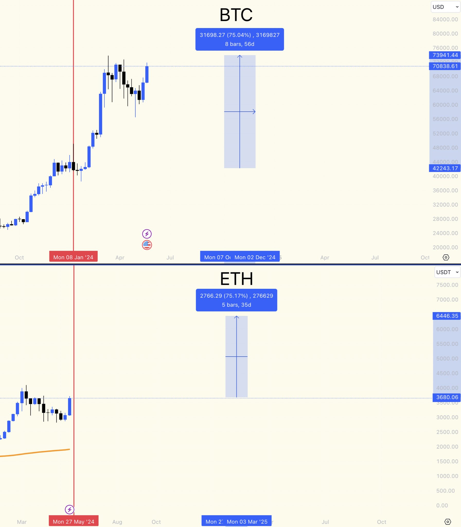 Crypto Rally: Top Reasons Why Bitcoin, ETH, XRP, DOGE Prices Are Rising