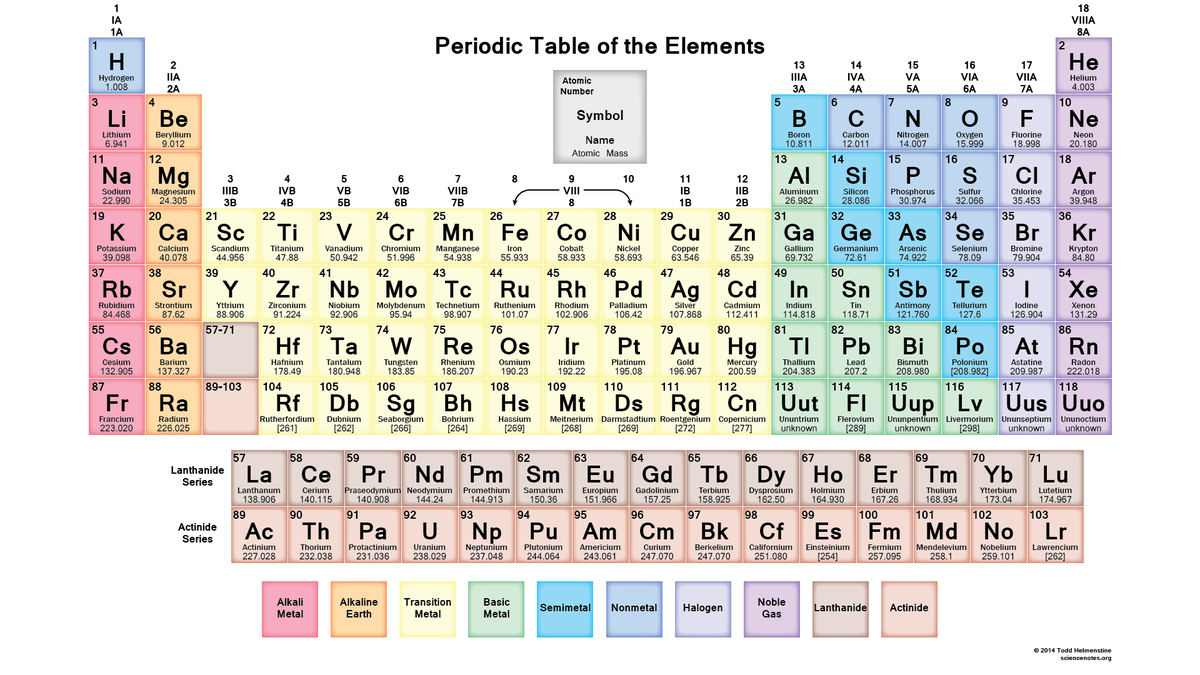 realAnthonyDean's tweet photo. Each new element on the periodic table is one proton greater than the previous, so yes you could easy map it to a spiral with radius related to the number of protons, get the spacing right between the elements and you could even match up the groups.

However the current periodic table is mapped that way to show the elements with the same chemical properties lined up vertically.  Because it is much simpler to read.

They even help you by showing that connection using the same colours for each group (named in this nice image).

Top number is atomic number = number of protons.
Bottom number is atomic weight, roughly number of protons and neutrons.  E.g. Helium (He) has 2 protons and 2 neutrons (so weight is just over 4).  Because neutrons are heavier than protons.