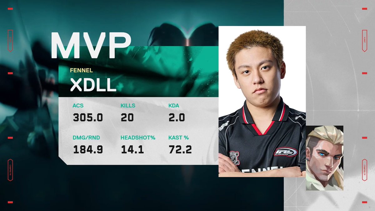 VALORANT Challengers Japan on X