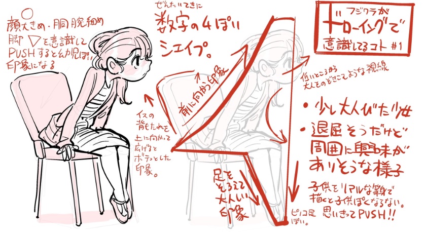ドローイングで意識していること 