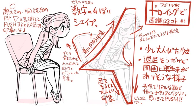 ドローイングで意識していること 