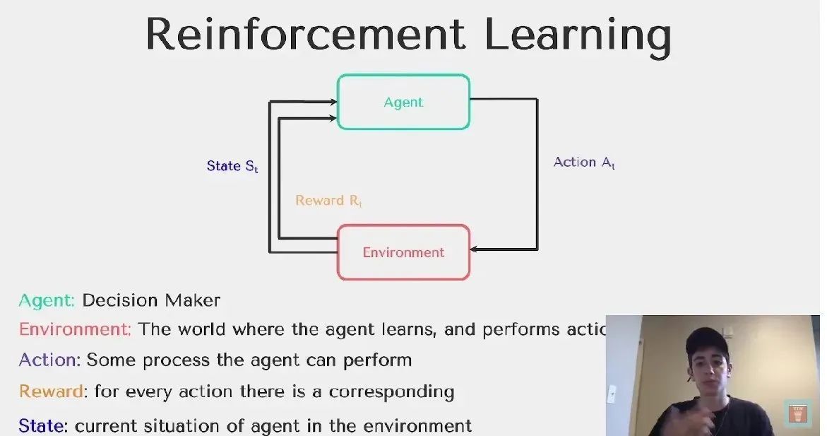 An Intro to Reinforcement Learning for Beginners in #Python 🐍 buff.ly/3CDwWHz #Coding #DataScience #AI #MachineLearning Cc @DeepLearn007 @terence_mills @KirkDBorne @FrRonconi @hernangraffe @CurieuxExplorer @mikeflache @FelipefajardoP