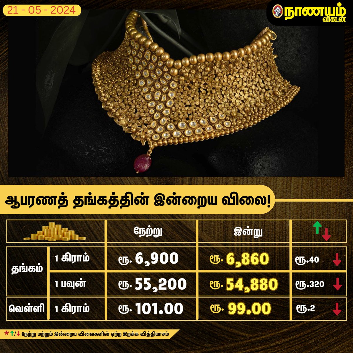 ஆபரணத் தங்கத்தின் இன்றைய விலை! 

#gold #goldjewellery #money #goldprice