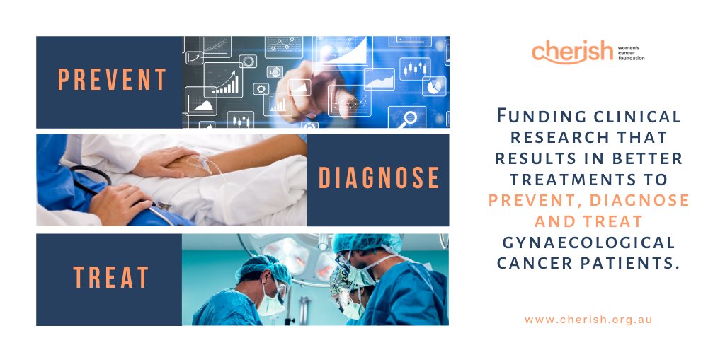 This #ClinicalTrialsDay, remember your support for #CherishWomen makes clinical trials possible, offering #hope and innovation to those with #GynCancer.