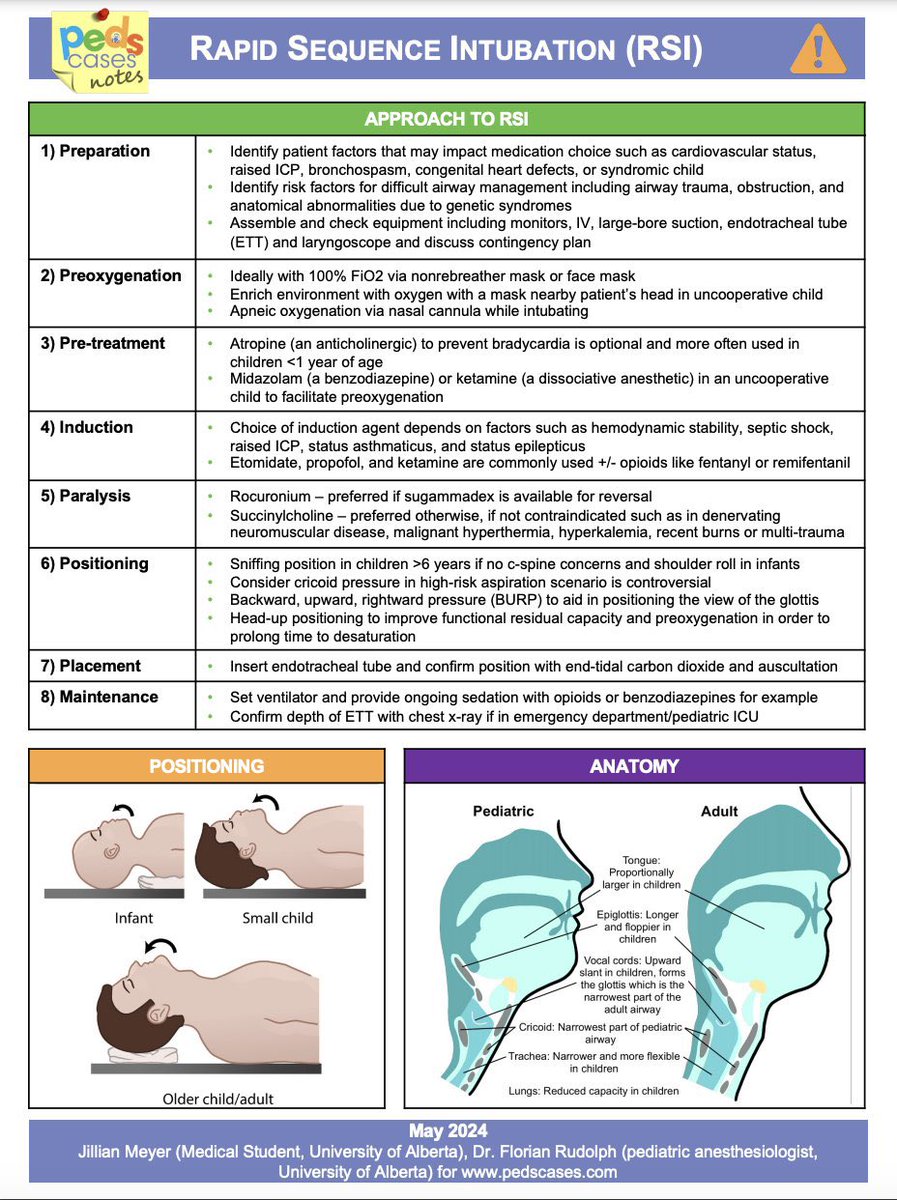 rapid sequence intubation

@PedsCases #Meded #medx #intubation #Pediatrics