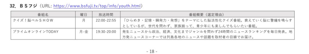 【祝】クイズ！脳ベルSHOW
2024年春
青少年に見てもらいたい番組に選定！
問題があるとすれば、青少年が出演しているゲストが誰だか全くわからない場合がある事ぐらいかしら
#クイズ脳ベルSHOW