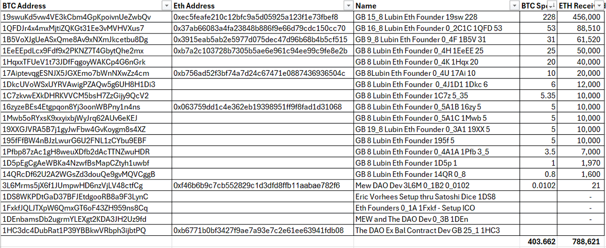 Source media 1 from @boringsleuth