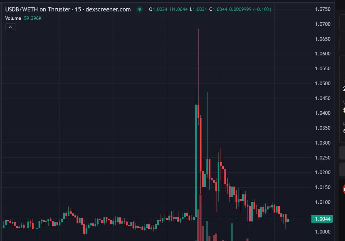 so who was borrowing eth against their usdb?