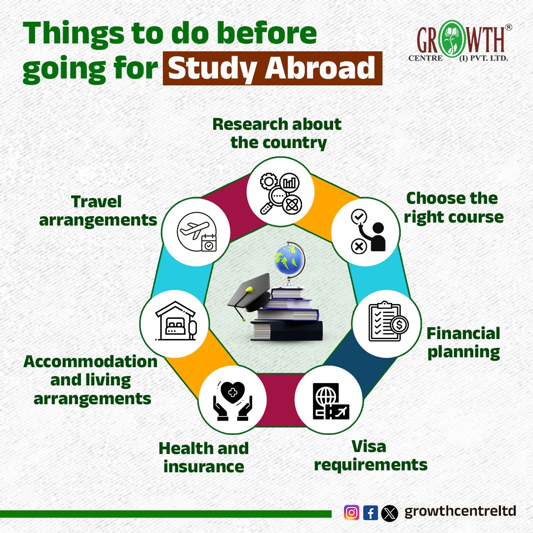 Planning to study abroad? 🛫 Here are the things you need to do to ensure a smooth journey! 🌍✅ 

#StudyAbroad #StudentLife #GrowthCentre  #GuidanceMatters #growthcentreservices #CareerGoals #CareerCounseling #CareerAdvice