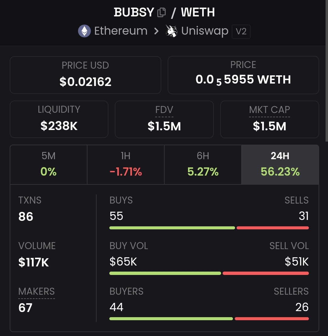 iam_medjay's tweet photo. Baby gem $bubsy AI is moving.
Its not even begining.We re still quite early
#eth
#btc
#ai
#gemproject
#innovative
#binance https://t.co/NeYvDi3YYQ