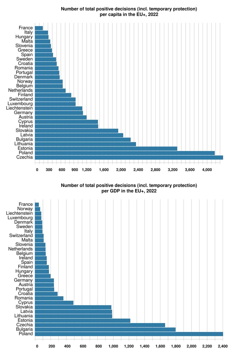 📊 Ruben van Gaalen tweet media