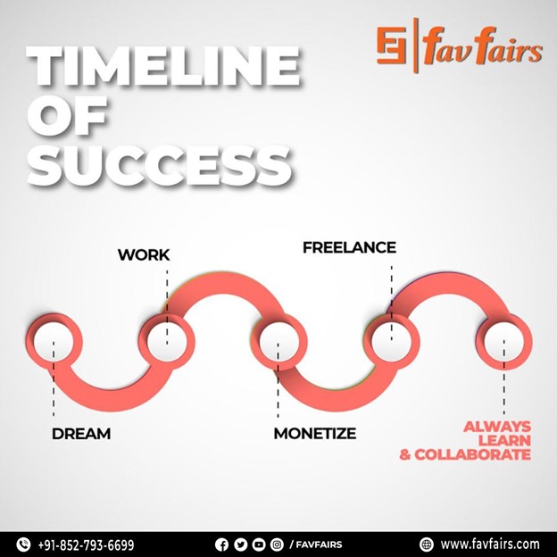 Turn your dreams into reality with Fav Fairs!  From concept to execution, we specialize in crafting unforgettable events that leave a lasting impression.  
#favfairs #eventmanagement #eventplanning #eventprofs #eventplanner #partyplanner #eventdesign #eventcoordination #event