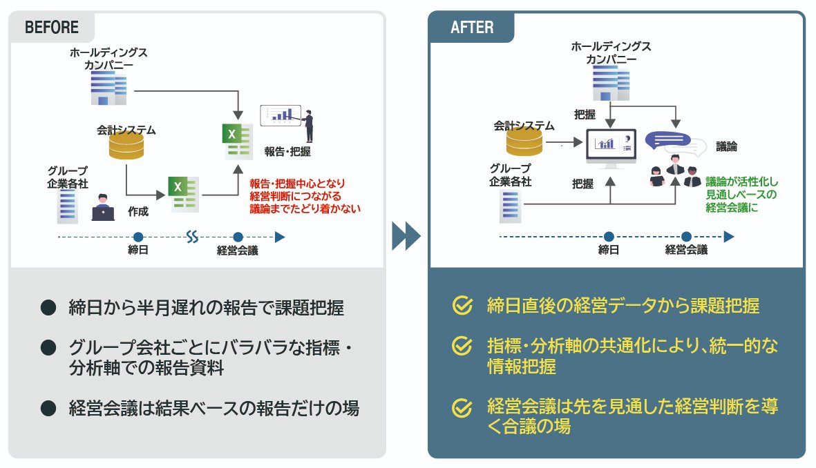 「グループ経営管理データ基盤ソリューション」のご紹介📣
インテージテクノスフィアのデータ統合活用のためのスキルやノウハウを活かし、効率的でデータドリブンなグループ経営を実現します。
インテージホールディングスでの活用事例も紹介しております。
intage-technosphere.co.jp/landing/bizdat…