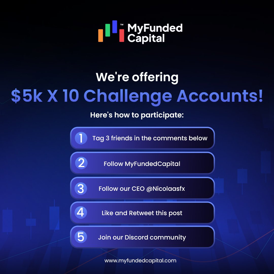 MyFundedReal's tweet photo. We're offering $5k X 10 Challenge accounts!  🚀 

Here's how to participate:
1️⃣ Tag 3 friends in the comments below. 👥
2️⃣ Follow MyFundedCapital (https://t.co/yfD6tfHxBs)
3️⃣ Follow our CEO (https://t.co/nofJuDkfym)
4️⃣ Like and Retweet this post. 📣
5️⃣ Join our Discord community (https://t.co/VN3i3JzV0C)

🗓️ Giveaway ends on 31/05/2024