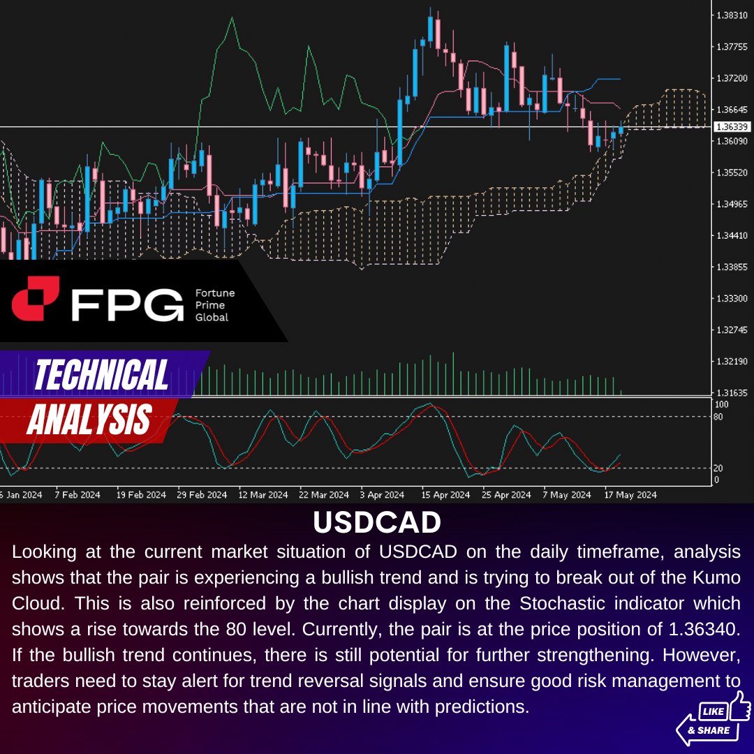 #FPG #Fortuneprimeglobal #forexlifestyle #intraday #money #cryptocurrency #finance #forexsignals #daytrading #wallstreet #forextrader #investing #forexanalysis #forextrading #stocks #daytrader #crypto #BitcoinETF Read more our Technical analysis : bit.ly/3C1NoAY