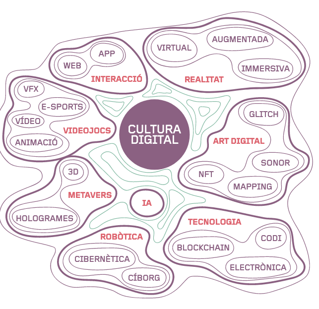Carles Sora-Domenjó (@carlesora) on Twitter photo Gran feina de la DG de <a href="/culturadigicat/">Cultura Digital</a>! visió de futur, facilitació de la xarxa d'actors i polítiques culturals per posicionar Cat al capdavant de l'àmbit de la creació digital. Feliç d'haver format part del grup assessor. 👏 Gran feina de la DG de <a href="/culturadigicat/">Cultura Digital</a>! visió de futur, facilitació de la xarxa d'actors i polítiques culturals per posicionar Cat al capdavant de l'àmbit de la creació digital. Feliç d'haver format part del grup assessor. 👏