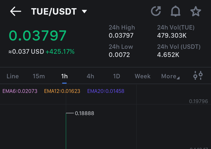 C_PumpAnalytics's tweet photo. $TUE moon ๐ฅ๐๐
Quick +2x Profit ๐ค๐๐
$Mexc $Pump $Tue
Will appreciate a like and retweet โค๏ธ https://t.co/6yrmzj129I