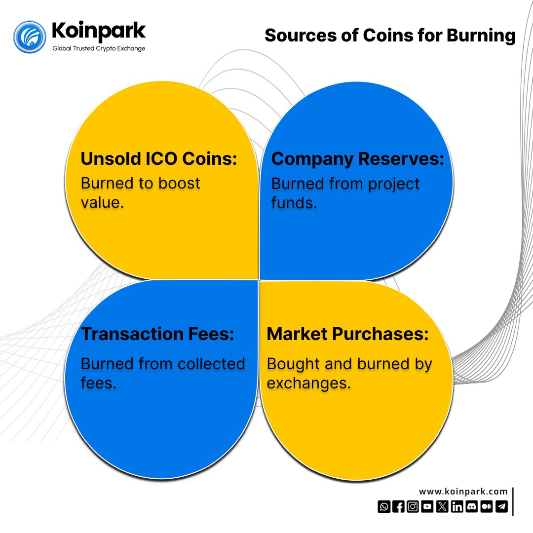 CBrandford___'s tweet photo. π₯ Coin burning is a term you'll often hear in the crypto world. Burned coins come from various sources.
1st KPK Burn Event: https://t.co/KXet3P1RmU
#Crypto #Blockchain #CoinBurning #Cryptocureny #Koinpark https://t.co/8MhUl3H3T9