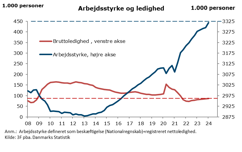 Og arbejdsstyrken i #dkøko:🚀