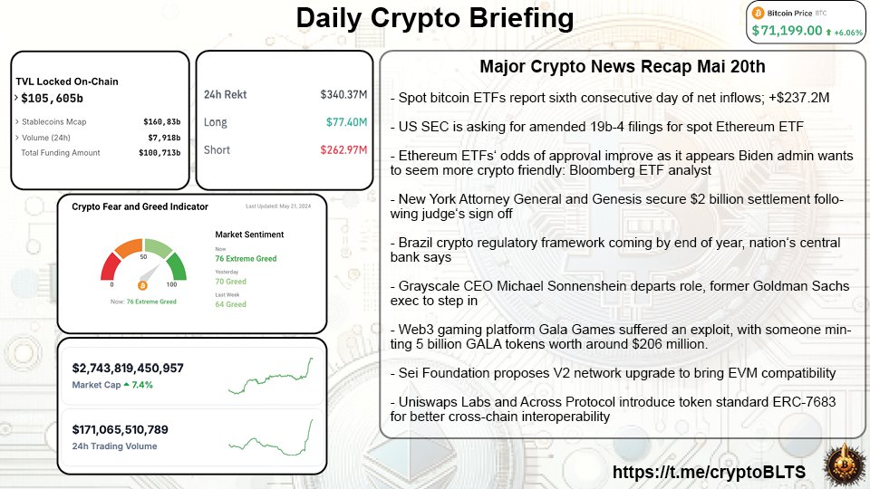 Cryptobullets (@cryptoblts) on Twitter photo 