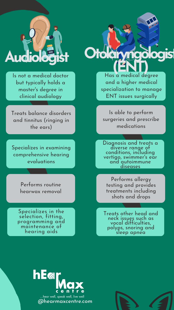 HearmaxC's tweet photo. Educative thread

otolaryngologists vs audiologists
otolaryngologists and audiologists deal with issues related to hearing, they have different areas of expertise and approaches to treatment. Otolaryngologists focus on medical and surgical interventions for ear-related conditions https://t.co/JpQRGV1Ba3