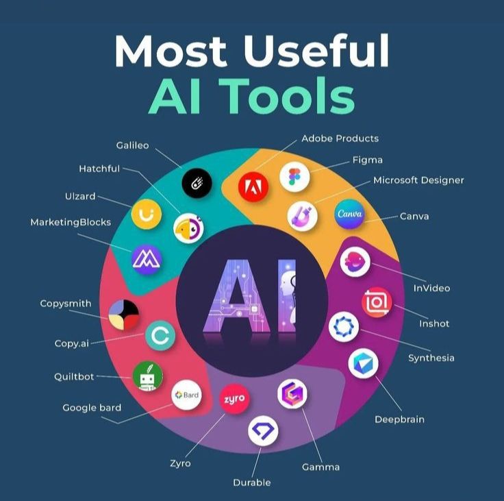 BeaconThet85666's tweet photo. Most useful A.I tools
#AI #ArtificialIntelligence #AITools #Tech #Innovation #MachineLearning #DeepLearning #Automation #Productivity #FutureTech #SmartTech #technology #internet #coolthings #useful #products https://t.co/F4wcFukvik