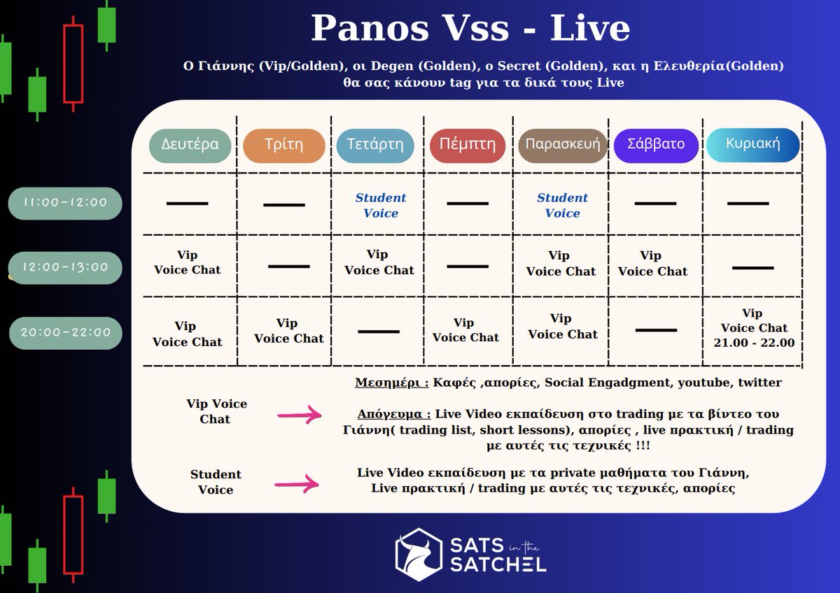 Μετά το χθεσινό λάηβ με την τεχνική  'Η πιο εύκολη τεχνική για γρήγορο trading (scalping) vol.2' του @_giannakos_ 
youtube.com/watch?v=M_fJ60…
Σήμερα 8-10 θα αναλύσουμε την τεχνικη με τους ΕΜΑ στο vip discord
discord.gg/satsinthesatch…

#live #cryptolesson #cryptotrading #livetrading