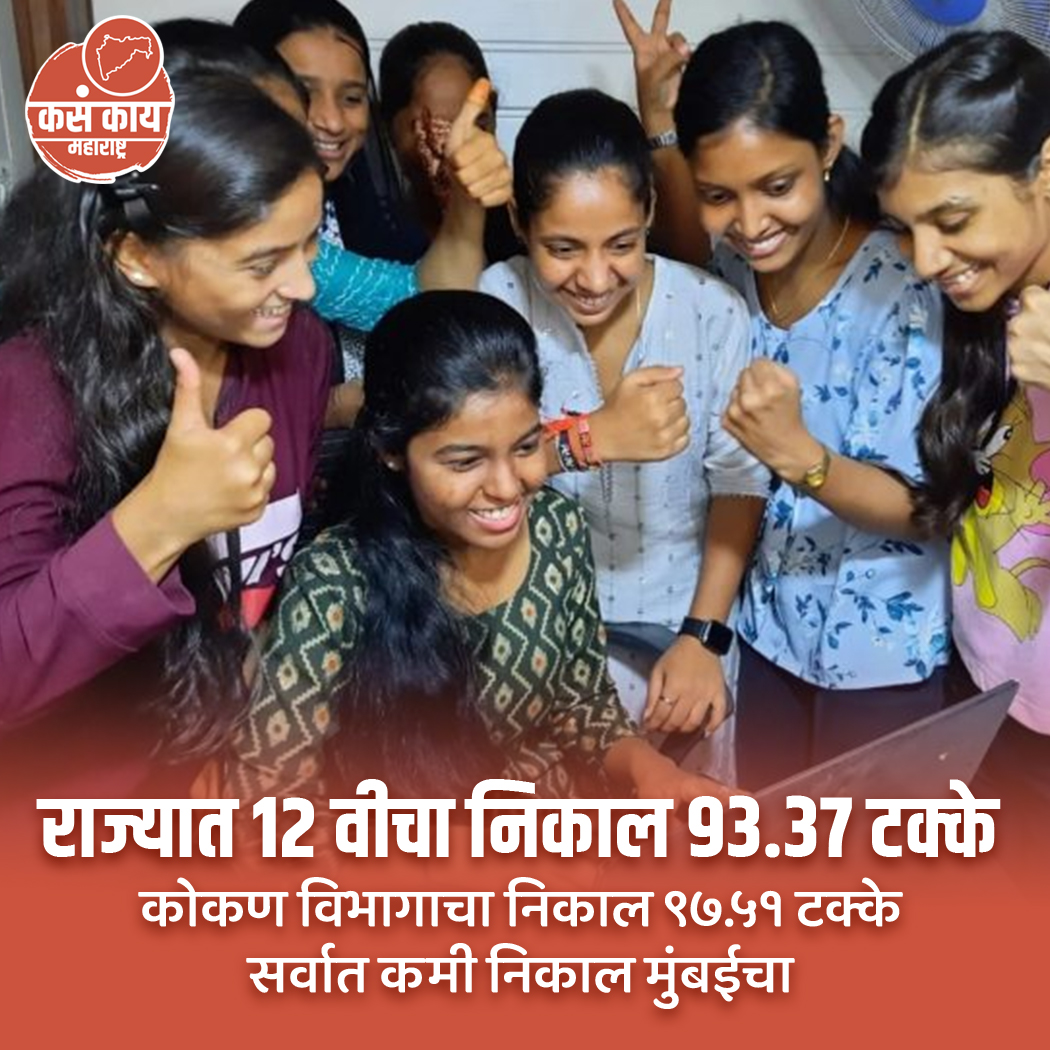 राज्यात १२ वीचा निकाल लागला. ९३.३७ टक्के विद्यार्थी पास. #12thexams #highersecondary #hsc #students #maharashtra #exams #results #kasakaimaharashtra