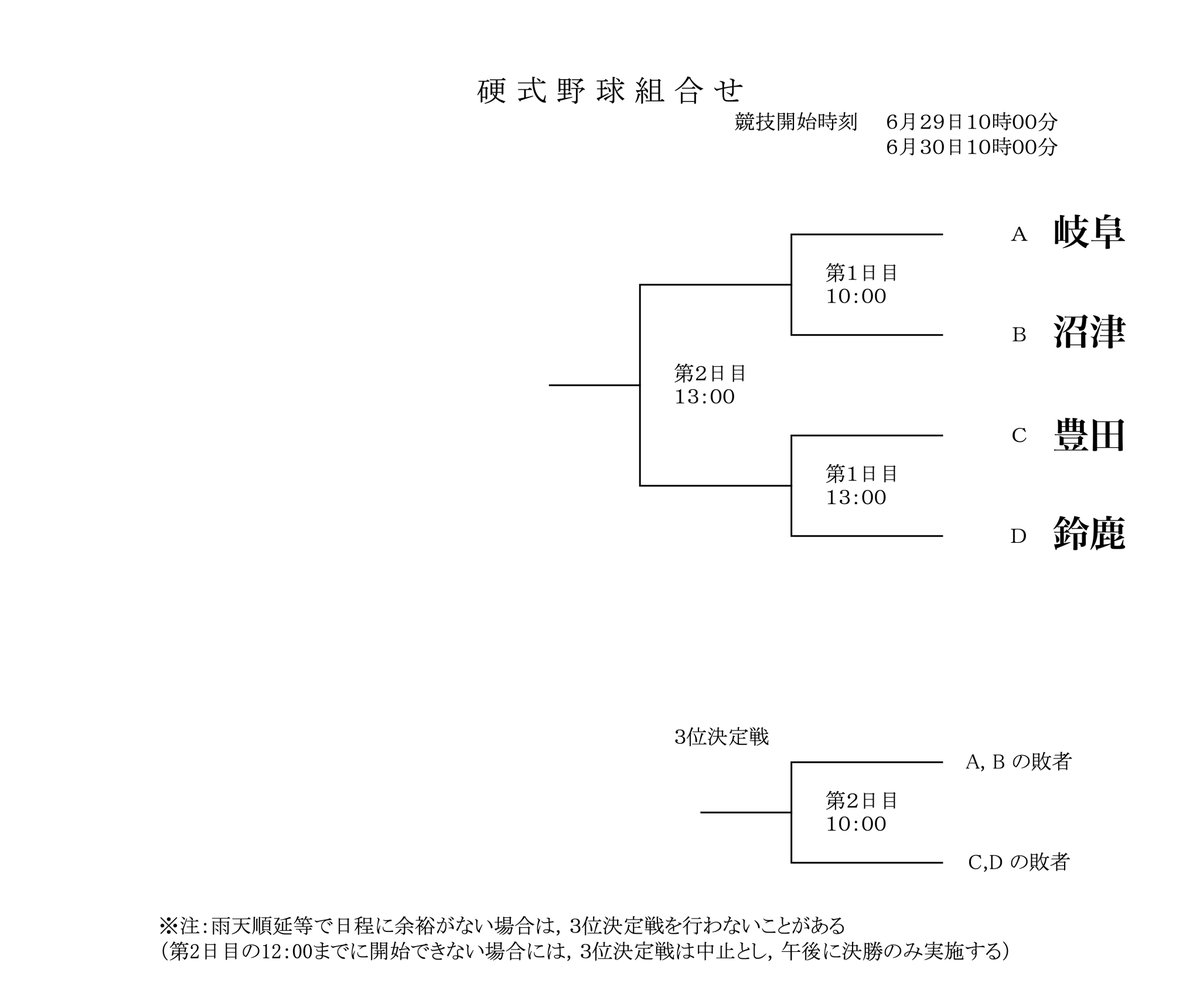 gnctbaseball tweet picture