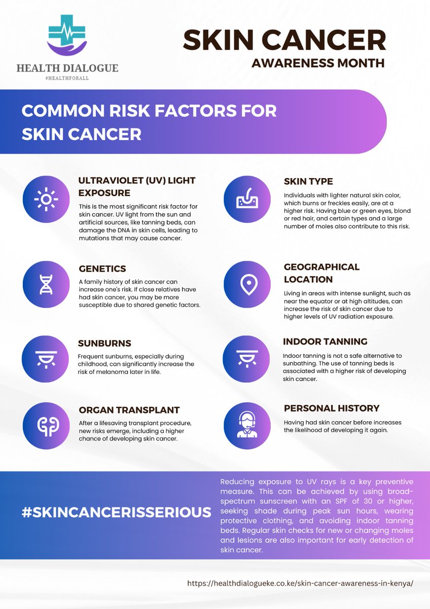 In Kenya, where the equatorial sun beats down relentlessly, the need for awareness and education on skin cancer is critical, knowing the risk factors is crucial for prevention and early detection. healthdialogueke.co.ke/skin-cancer-aw… #SkinCancerIsSerious #SkinCancerAwarenessMonth