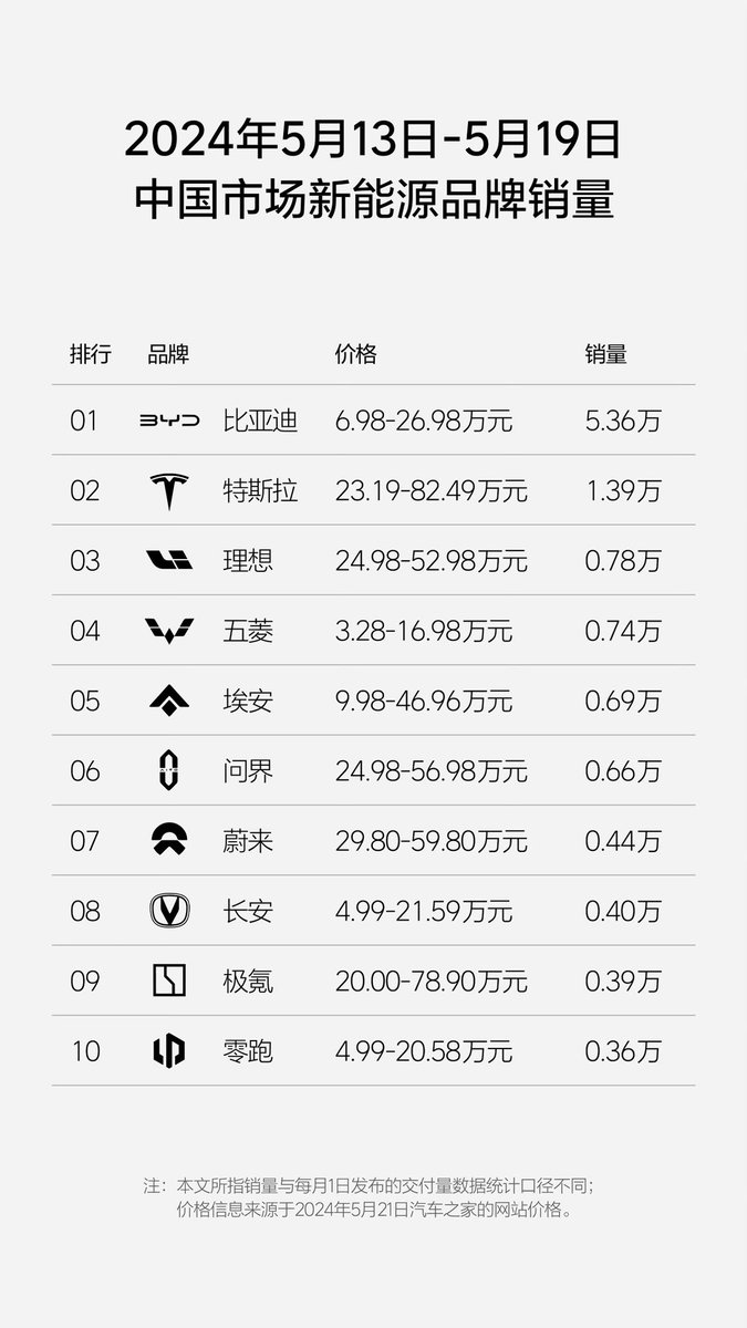 <a href="/Tslachan/">Tsla Chan</a> It may be 13900