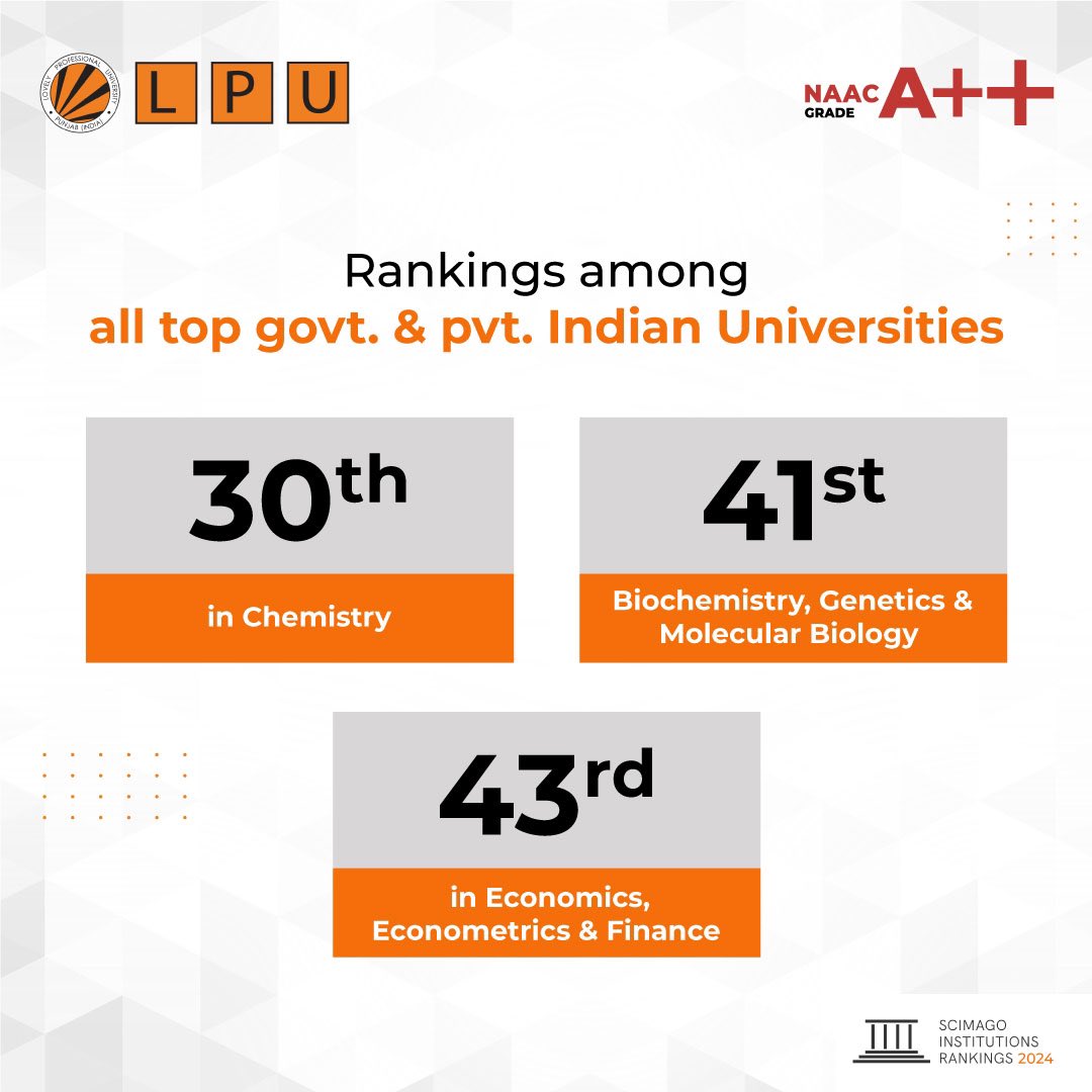 Another milestone unlocked! LPU is ranked 7th amongst all Private Universities of India in the SCImago Institutions Rankings 2024!

LPU's subject-wise rankings among all top government and private Indian Universities are also commendable, as we are: