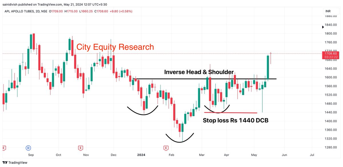 City_equity's tweet photo. APL Apollo Tubes : Inverse Head &amp; Shoulder.

Buy in Range Rs 1700 - 1600, Stop loss Rs 1440, Target Rs 1960 - 2220.

Holding Period Minimum 3-5 Months.
#Aplapollo #Apollotubes 

Channel Link : https://t.co/vDxzt1Fs3o https://t.co/MwRitKzL97